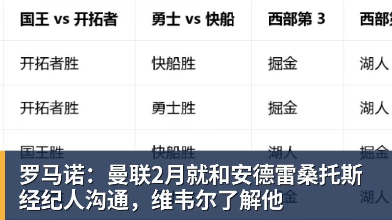 罗马诺：曼联2月就和安德雷桑托斯经纪人沟通，维韦尔了解他