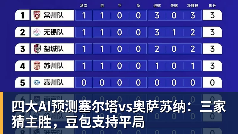 四大AI预测塞尔塔vs奥萨苏纳：三家猜主胜，豆包支持平局