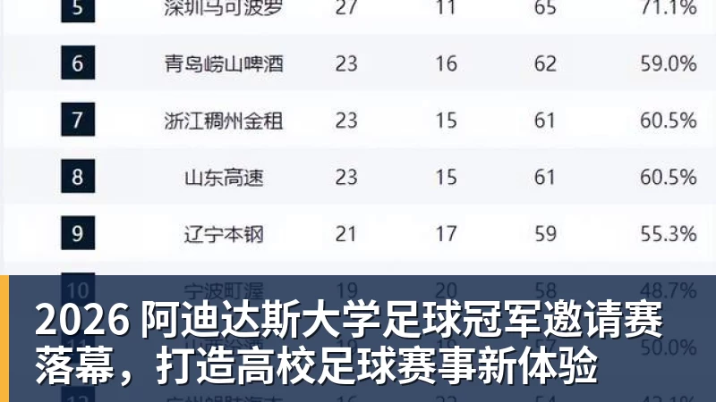 2026 阿迪达斯大学足球冠军邀请赛落幕，打造高校足球赛事新体验